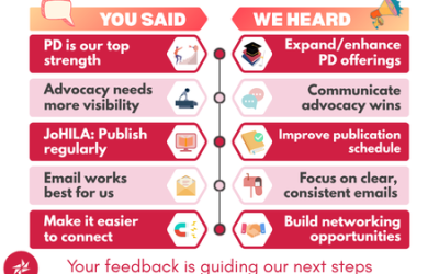 HLA Survey 2026 – A Summary of Key Themes That Have Emerged