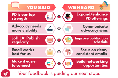 Survey infographic Survey infographic