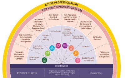 ALIA HLA Competencies 2026 for Librarians & Technicians Now Available
